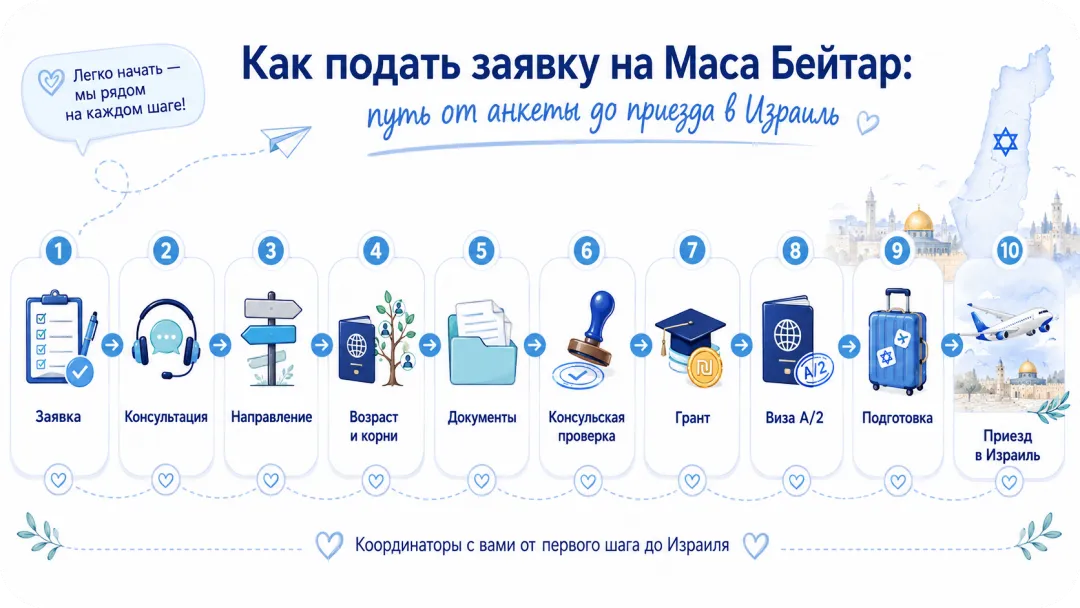 kak-podat-zayavku-na-masa-betar